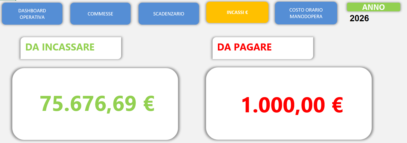 Cash Flow Management