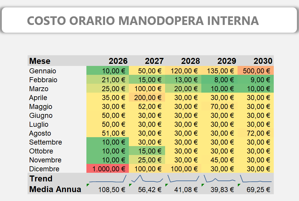 Tabella Costi Manodopera